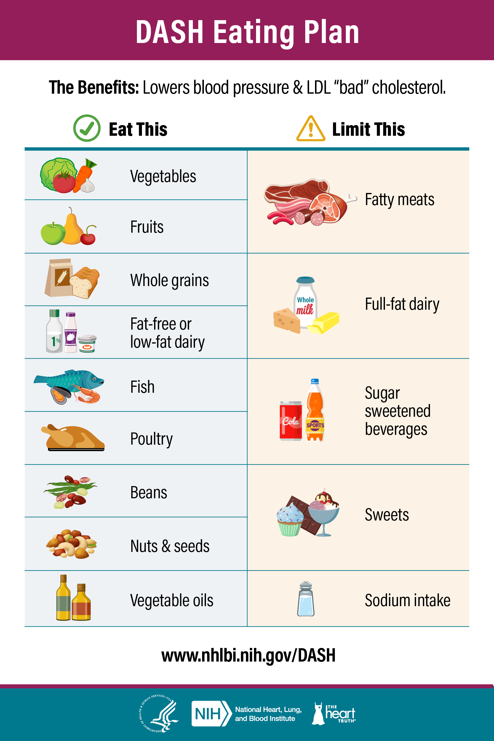 Eating Plan